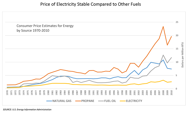 Affordability - Wolverine Power Cooperative