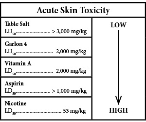 AcuteSkinToxicity