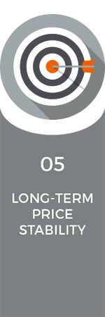 05 Long-Term Price Stability