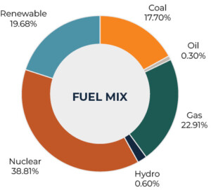 Fuelmix